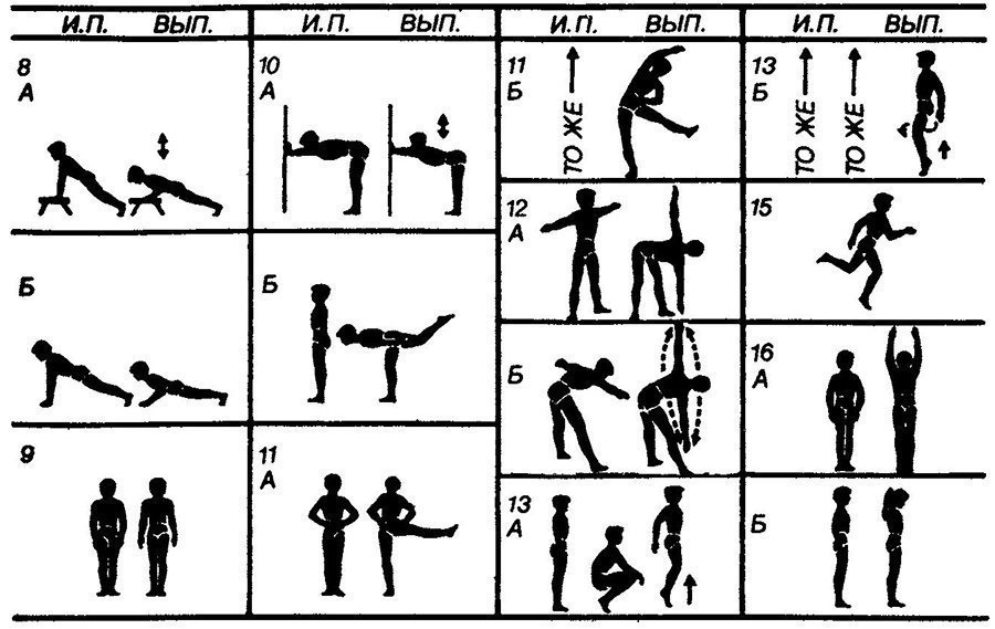 Графическое изображение физических упражнений по физкультуре с названиями